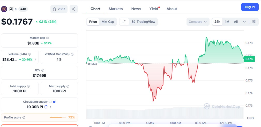price of pi coin today on coinmarketcap