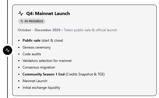 Orbinum Network roadmap page