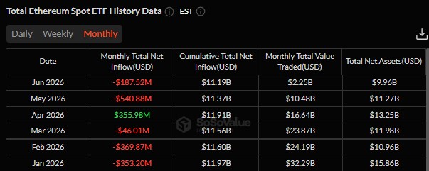 SOSOVALUE ETH ETF
