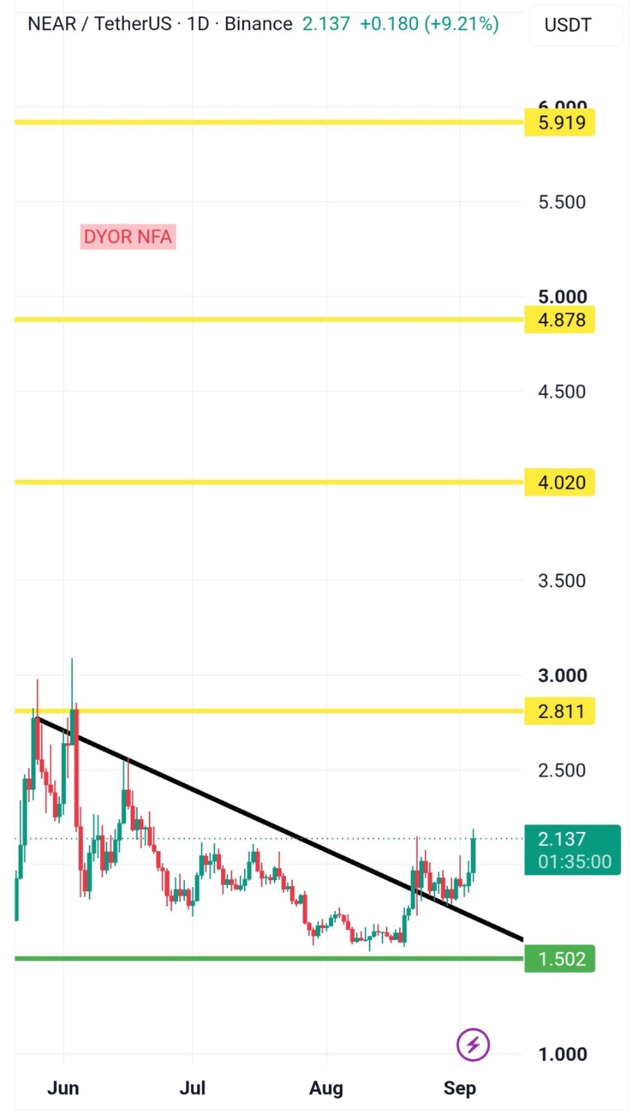 NEAR Protocol Crypto News Today NEAR Protocol Crypto News Today