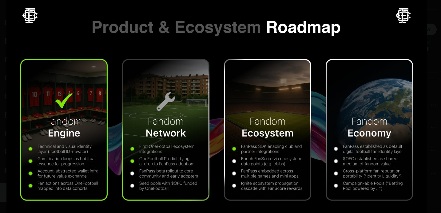 OFC Token Roadmap update 2026