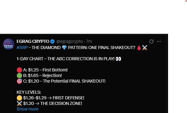 Analyst EGRAG Crypto sees an ABC correction on the daily chart. Analyst EGRAG Crypto sees an ABC correction on the daily chart.