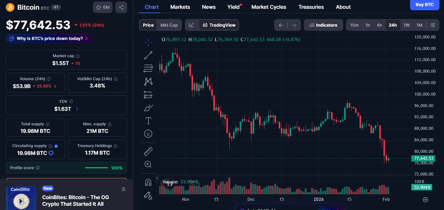 Bitcoin Price Today Bitcoin Price Today