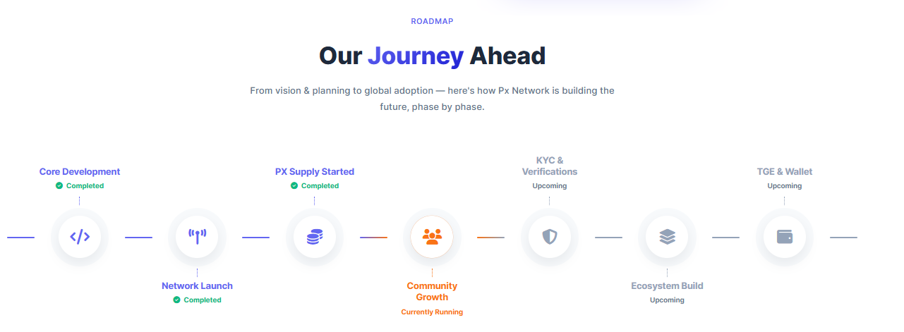 PyramidX Roadmap