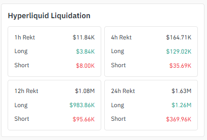  Longs Are Taking the Pain