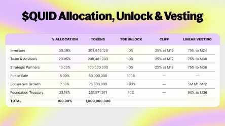 squid presale token allocation