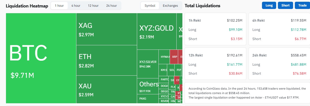 coinglass liquidations data