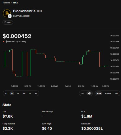 BFX Token market page BFX Token market page