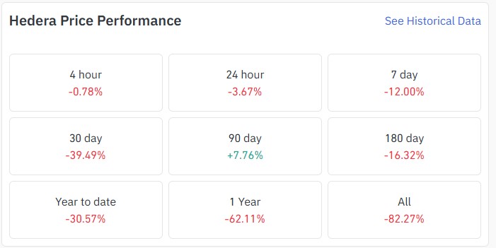 Hedera Price Prediction November 2026: Key Levels