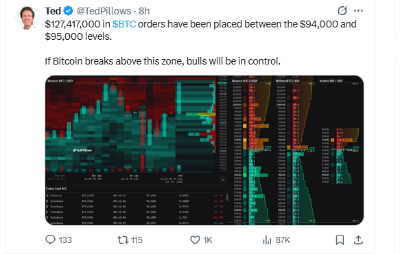 Bitcoin price prediction order flow showing key buy zones