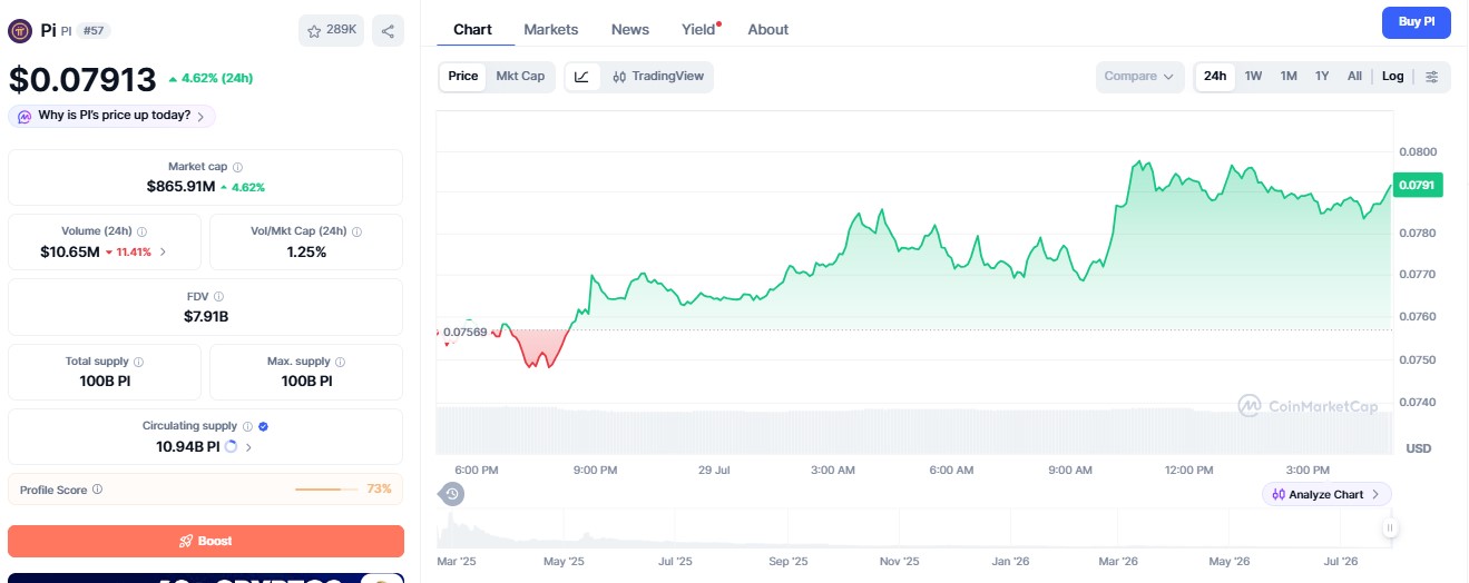 Pi coin price today