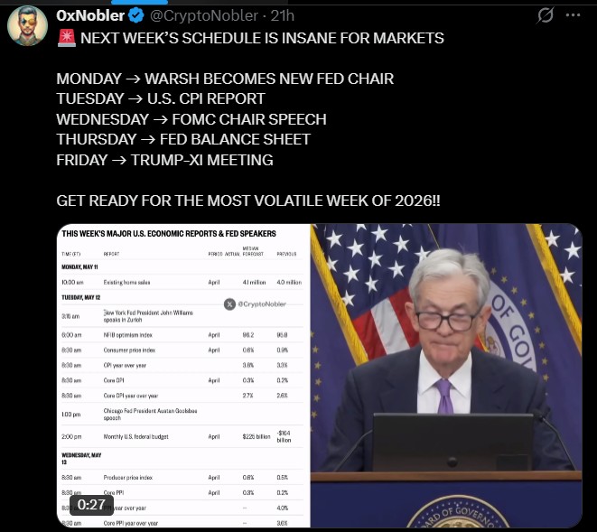 This Week Crypto Market Volatility 2026