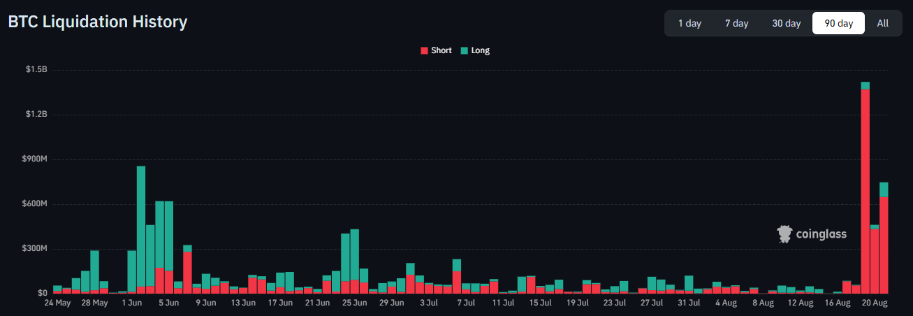 BTC Short Squeeze Indicator BTC Short Squeeze Indicator