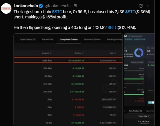Whale activity adds another layer of risk Whale activity adds another layer of risk