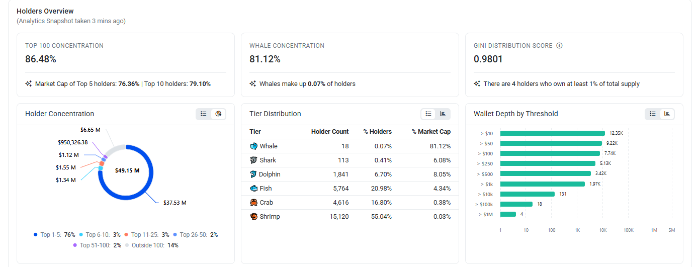 ZCsh holders latest data