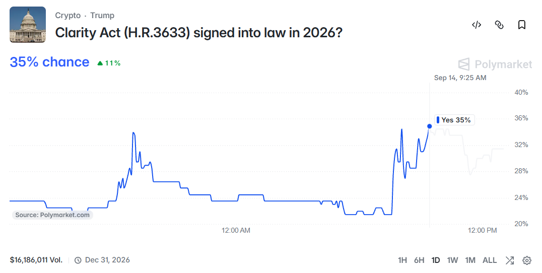Clarity Act as a law in 2026