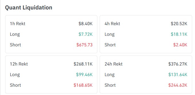 QNT Liquidations data QNT Liquidations data