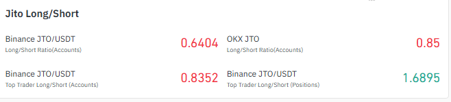 JTO long short ratio showing Binance and OKX trader positioning JTO long short ratio showing Binance and OKX trader positioning