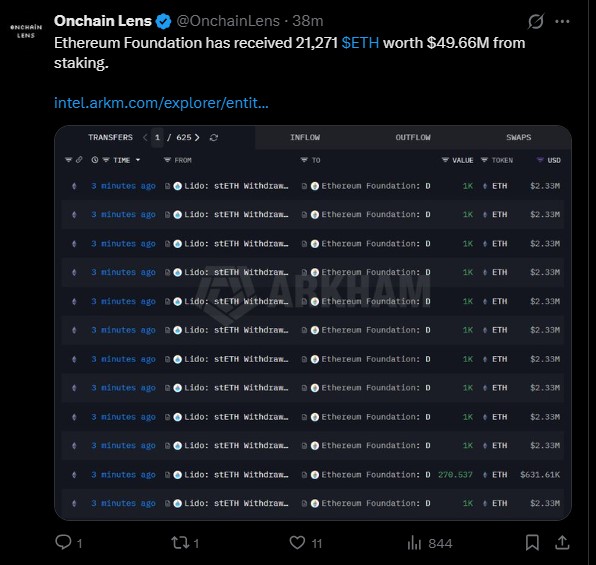 Ethereum Foundation Staking