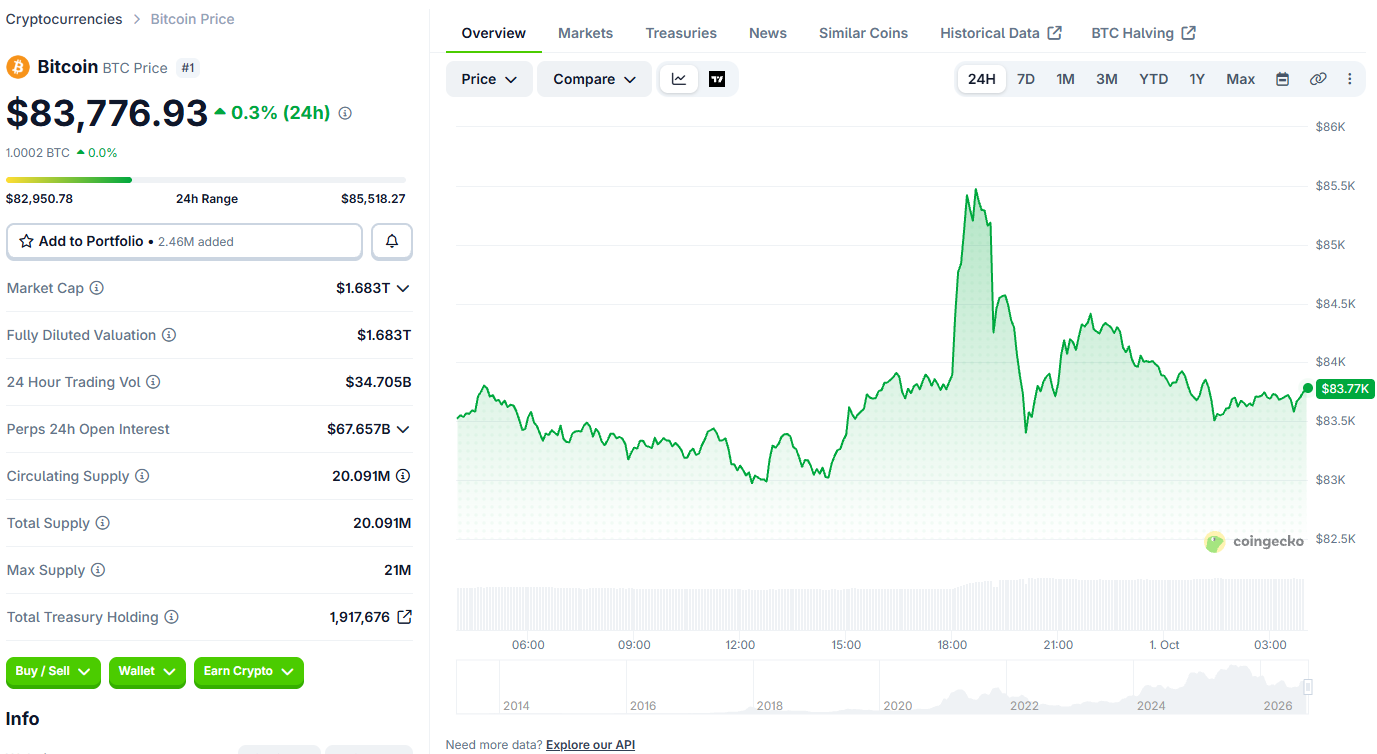 Bitcoin (BTC) price today Bitcoin (BTC) price today