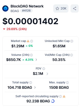 BDAG live dashboard BDAG live dashboard