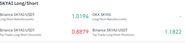  showing a fairly even split with a slight