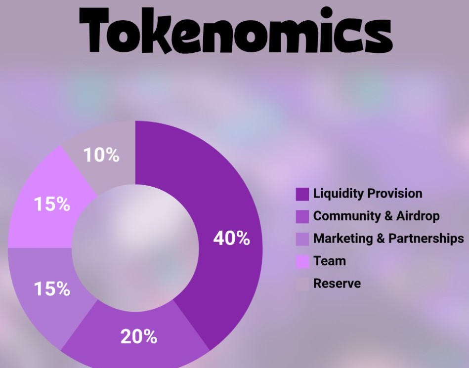 MAMESHIBA ($MAME) Tokenomics: