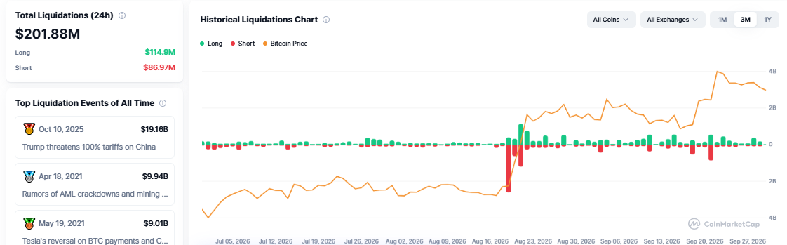 Crypto Liquidation Dashboard