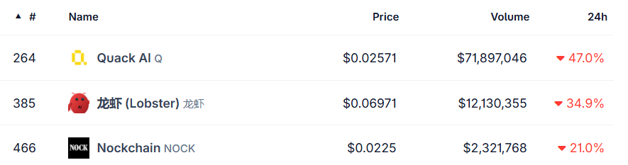 crypto loser today crypto loser today