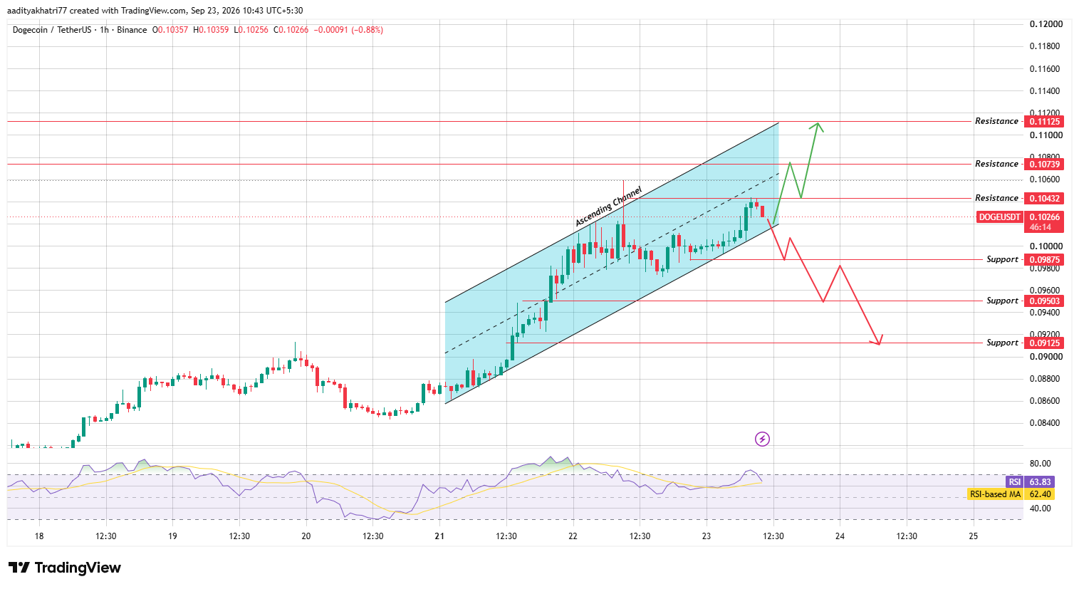 Technical Analysis Technical Analysis