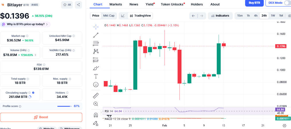 bitlayer price chart
