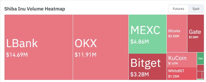 Exchange Volume Exchange Volume