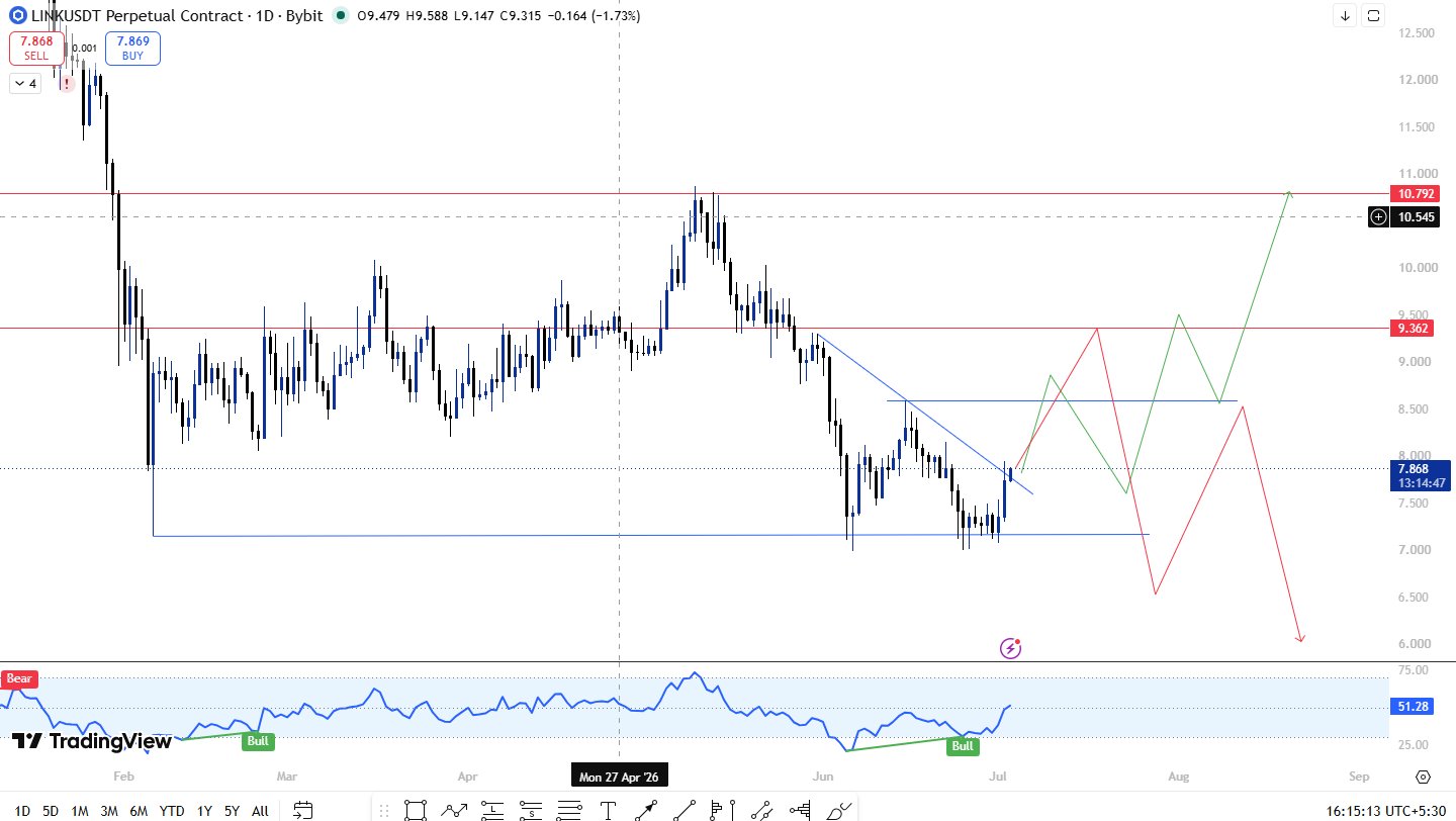 Chainlink Price Prediction 2026 Chainlink Price Prediction 2026