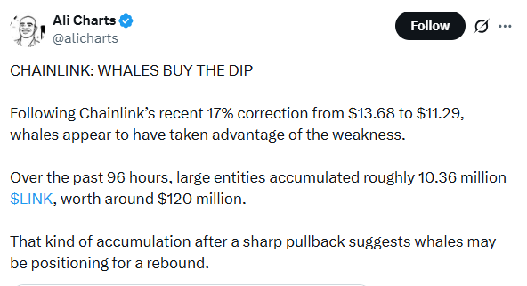 Chainlink News Today Chainlink News Today