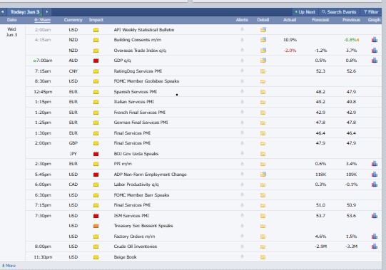 Major Crypto Market Events Today