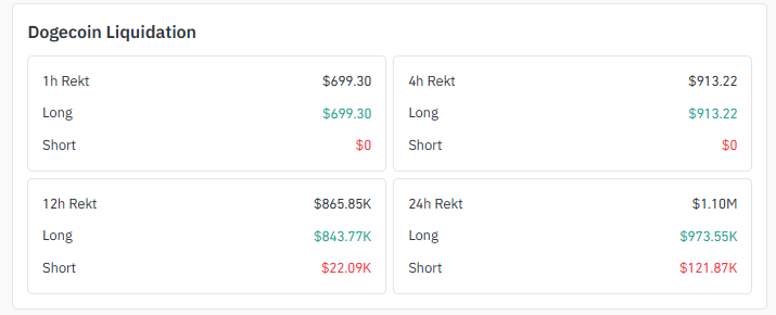 Liquidation Data