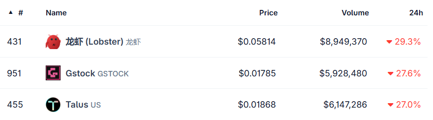 Top crypto losers today Top crypto losers today