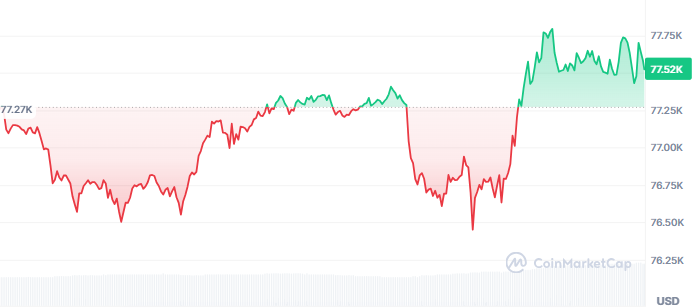 Bitcoin Price Today Bitcoin Price Today