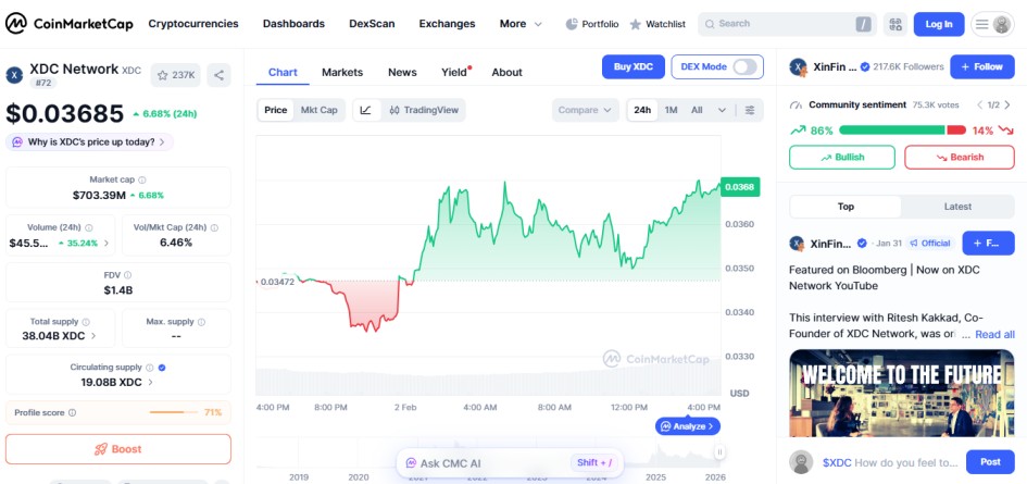top crypto gainers february 3, XDC XDC Network top crypto gainers february 3, XDC XDC Network
