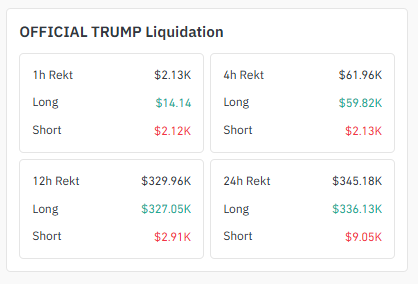 Liquidation Data of trump Liquidation Data of trump