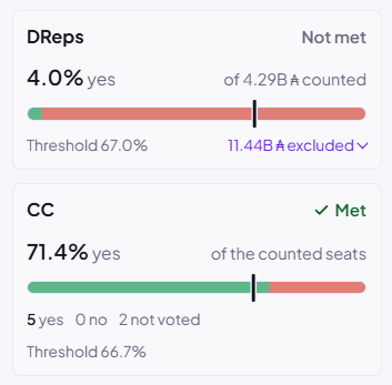 Cardano proposal 2 result Cardano proposal 2 result