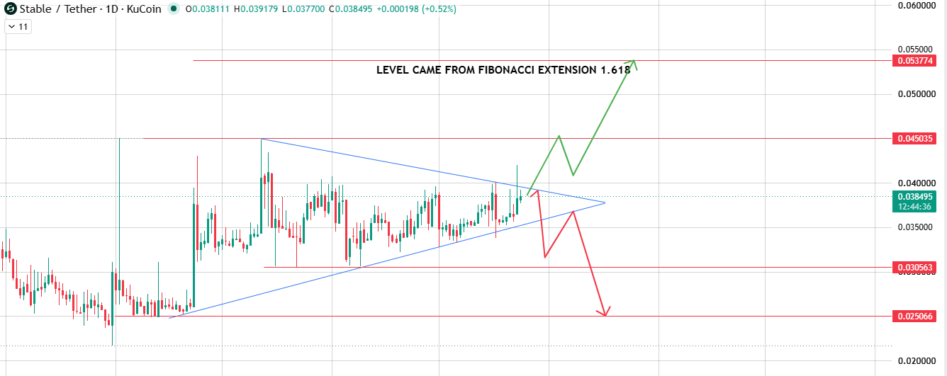 A Symmetrical Triangle With a Fibonacci Target Overhead A Symmetrical Triangle With a Fibonacci Target Overhead