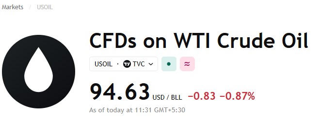 Live Market Data Live Market Data