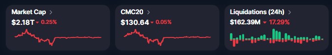 Global market cap Global market cap