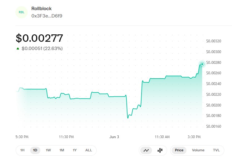 Rollblock price chart