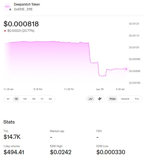 DSNT token price chart