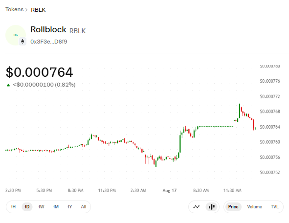 Rollblock 1W price chart