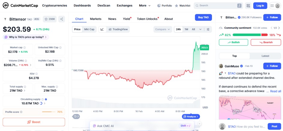 top crypto gainers today, 16 february 2026, bittensor TAO
