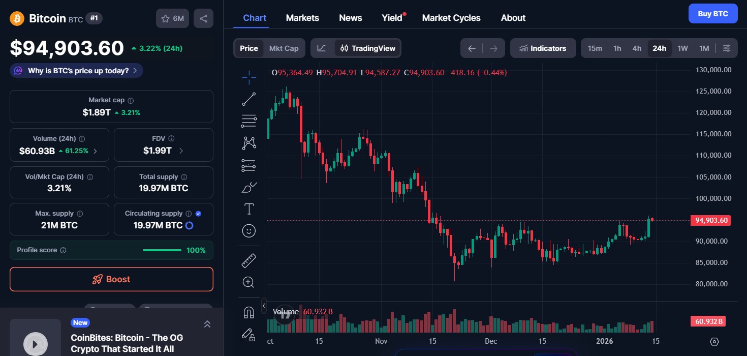 Bitcoin Price Today Bitcoin Price Today