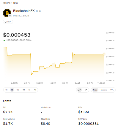 BlockchainFX Price Trading